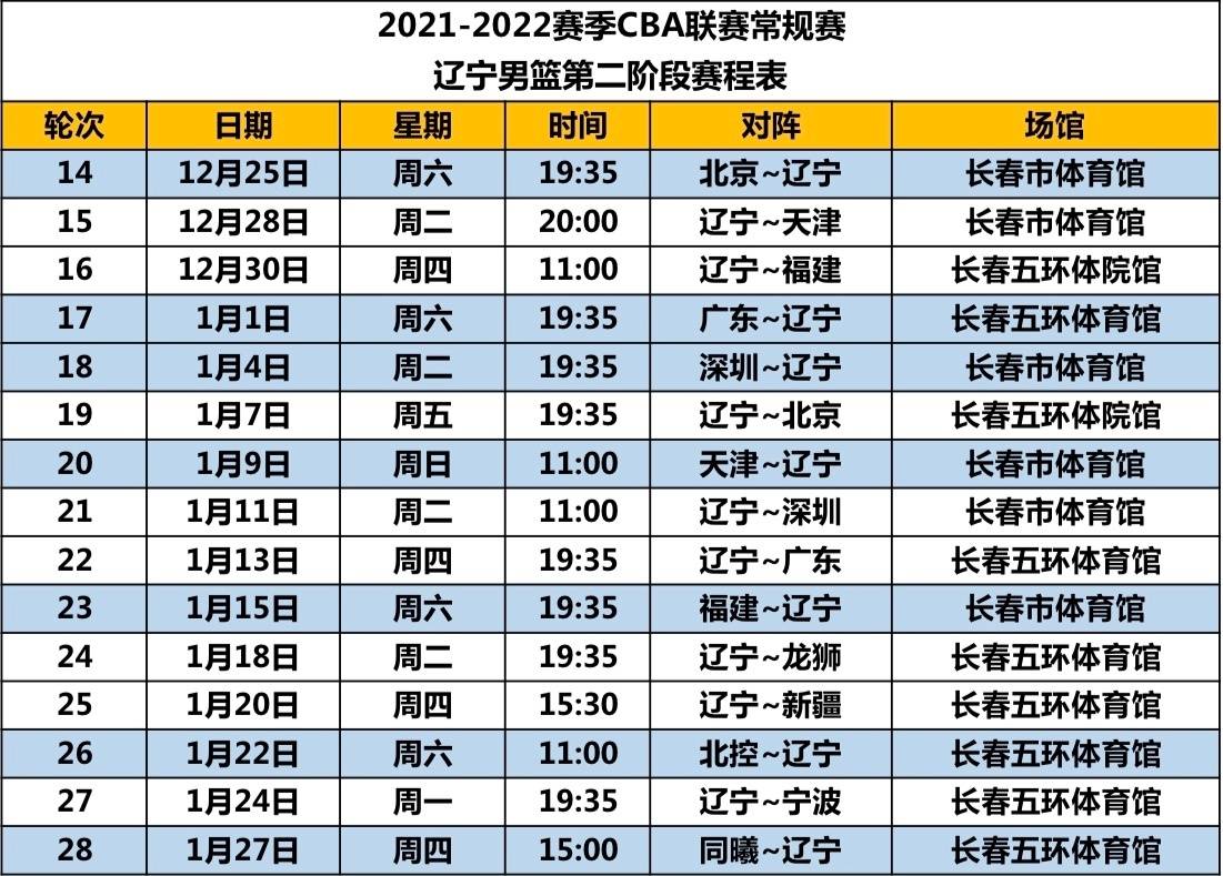 CBA联赛即将启动，揭晓2021-2022赛季赛程安排及球队对阵情况