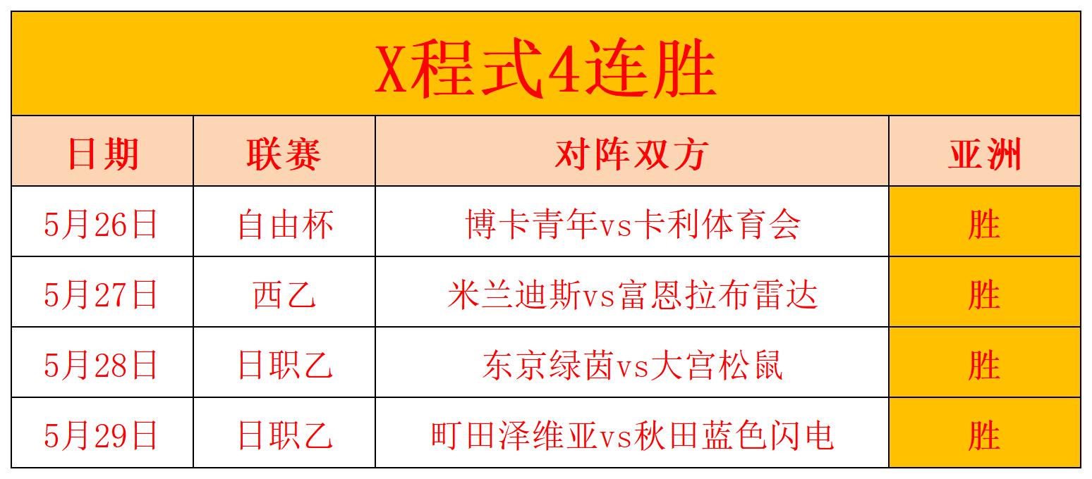 埃瓦尔将迎战阵营，力求全队士气高昂备战