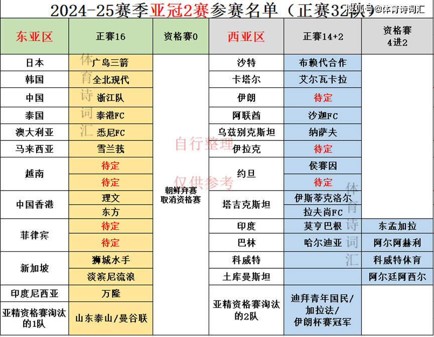 半岛体育-亚冠强队集结，备战新赛季的挑战