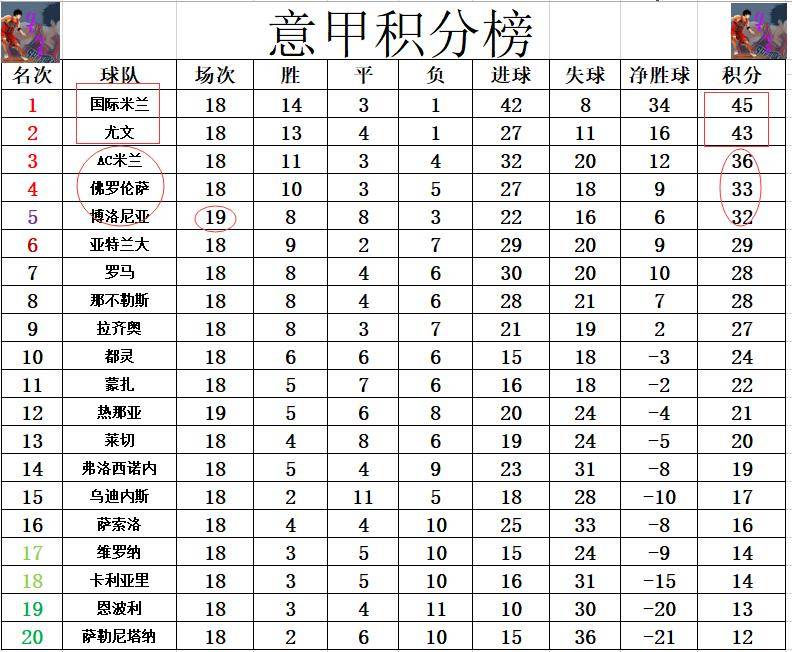 AC米兰遭遇佛罗伦萨逼平，积分优势受到挑战