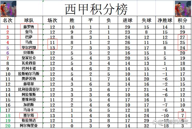 半岛体育-巴萨主场击败毕尔巴鄂，继续追赶