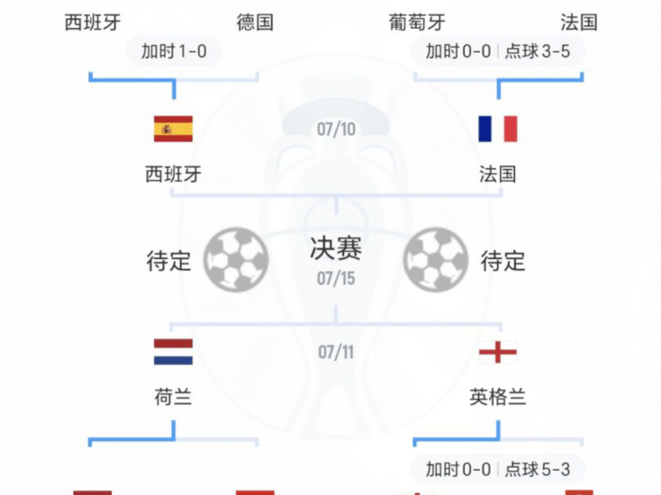 欧洲杯预选赛制霸格局联合冲围