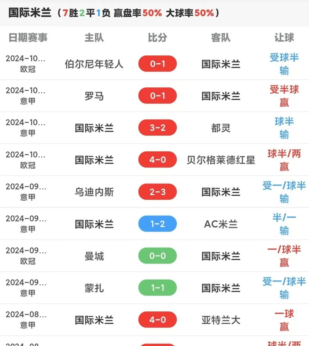 尤文图斯士气高涨，豪取五连胜