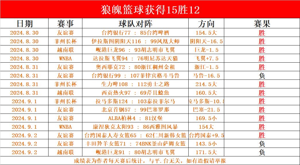 数据分析揭示球员表现出色成团队支撑