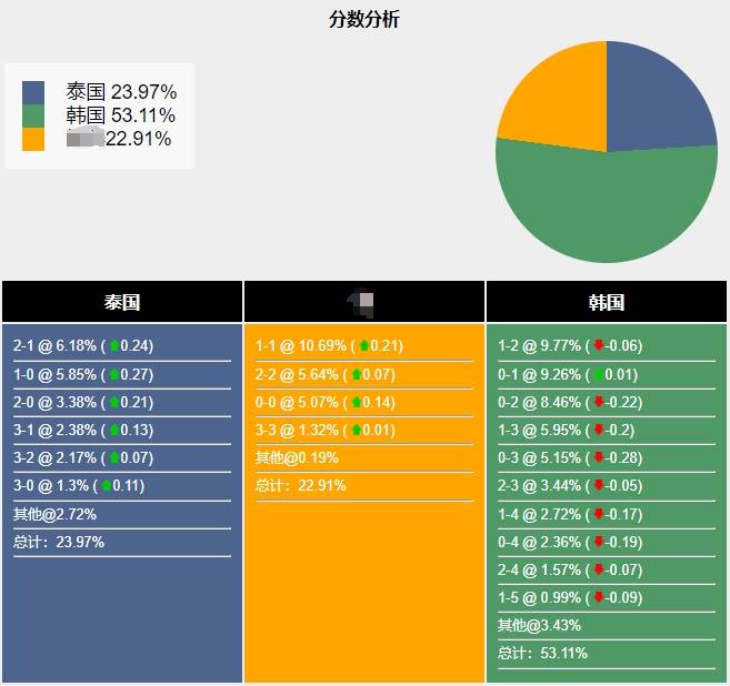 数据分析揭示球员表现出色成团队支撑