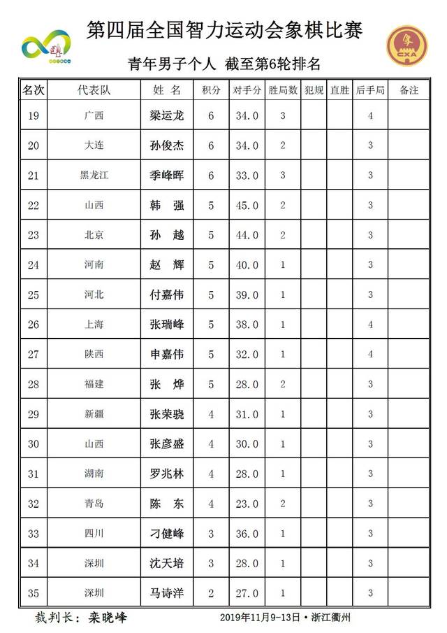 半岛体育-全国锦标赛次轮赛果揭晓