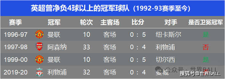 半岛体育-曼城连胜收官却无缘夺冠，球迷失望不已