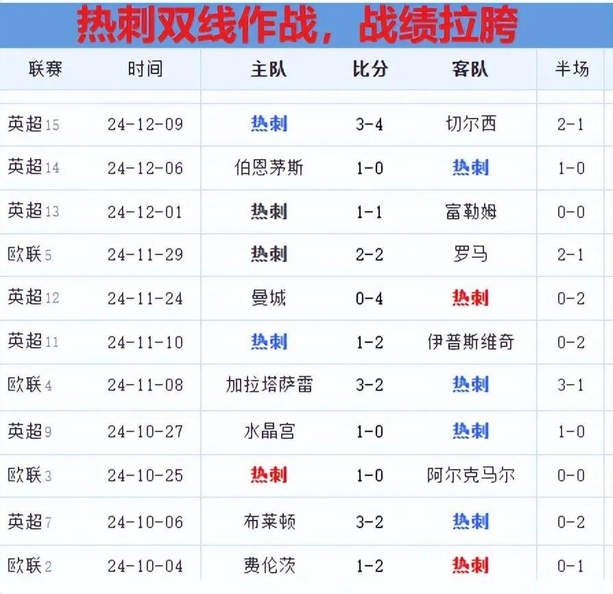 热刺后卫伤势恢复，全力备战下一场比赛