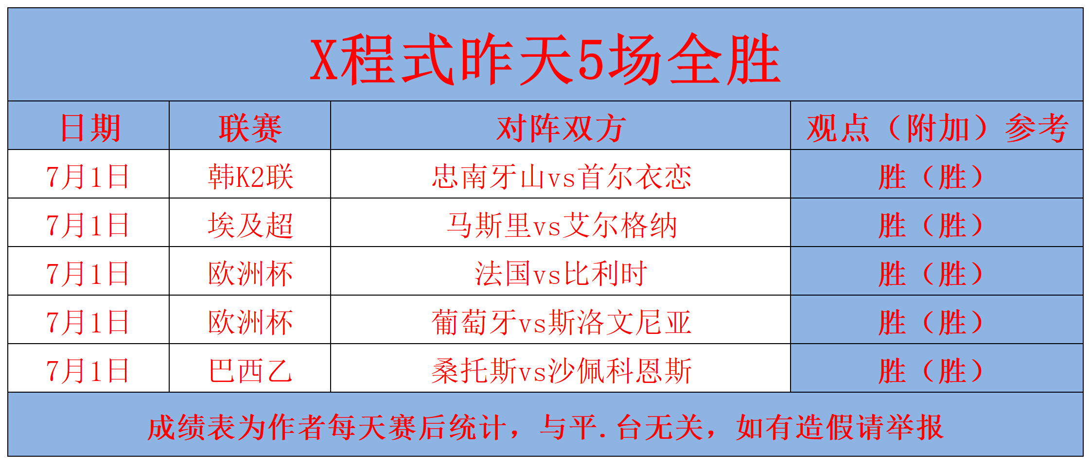 罗马尼亚女足队员备战有方，取得令人惊艳胜利